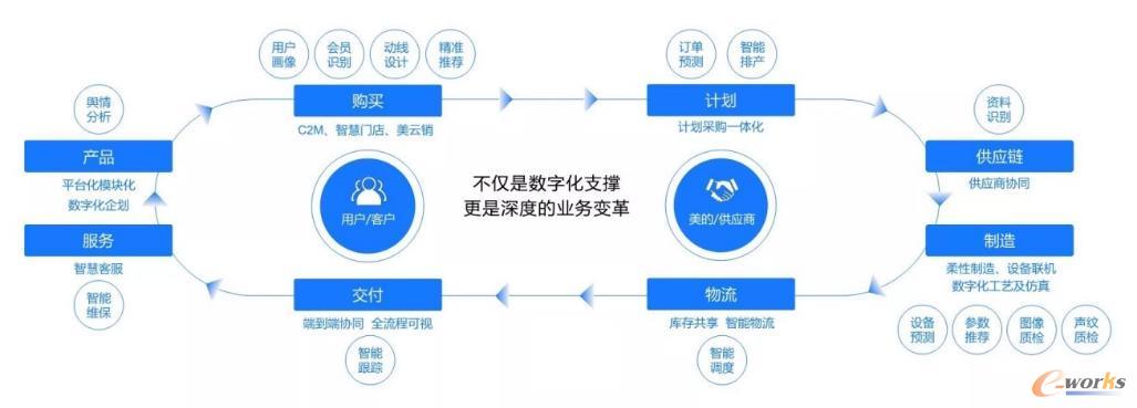制造運營管理系統（MOM）助力制造業數字化轉型 整合MES與供應鏈管理服務