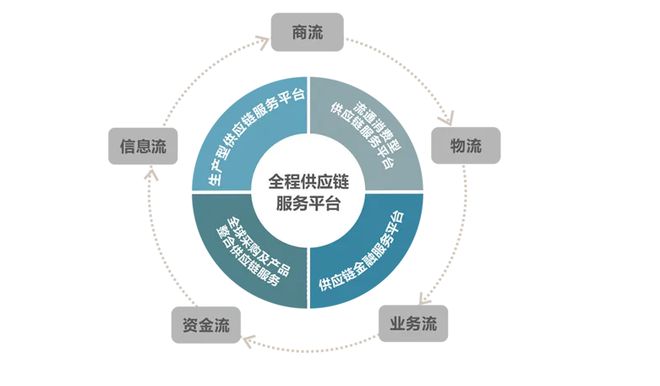 鳥瞰高考順利進行背后的供應鏈與互聯網銷售力量