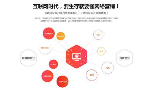 如何打造互聯(lián)網(wǎng)營(yíng)銷思維與互聯(lián)網(wǎng)銷售的核心法則