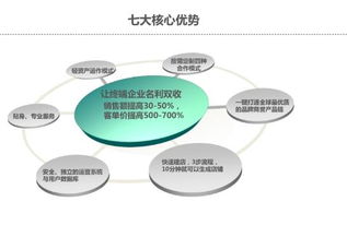 破解傳統(tǒng)藥房銷售難題，一鍵實(shí)現(xiàn)互聯(lián)網(wǎng)供應(yīng)鏈管理服務(wù)