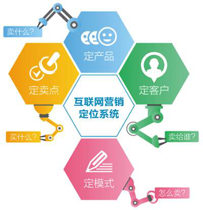 深湘機(jī)器 掄好三板斧，讓網(wǎng)絡(luò)營(yíng)銷切實(shí)落地，驅(qū)動(dòng)互聯(lián)網(wǎng)銷售增長(zhǎng)