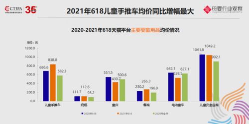 2021玩具及嬰童用品行業洞察 基于最新數據的熱銷趨勢與品類分析