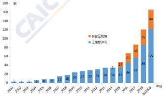 外資電信業務許可證深度解讀 核心業務領域與合規路徑