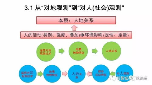 從數據到服務 時空大數據智能處理與李德仁院士的前瞻思考